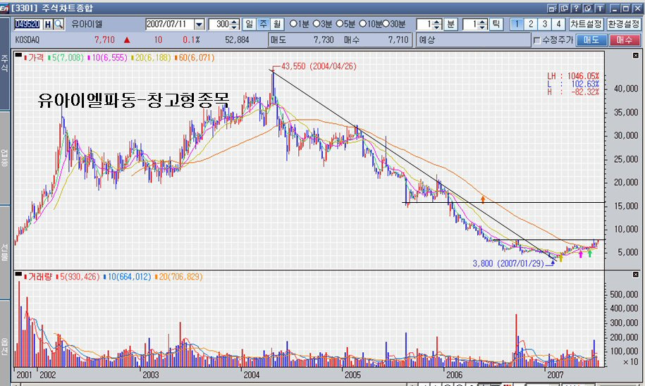 유아이엘(주) 이미지