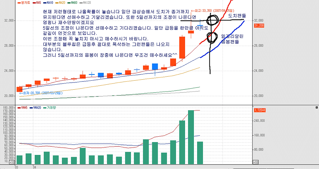 (주)동진무역 이미지